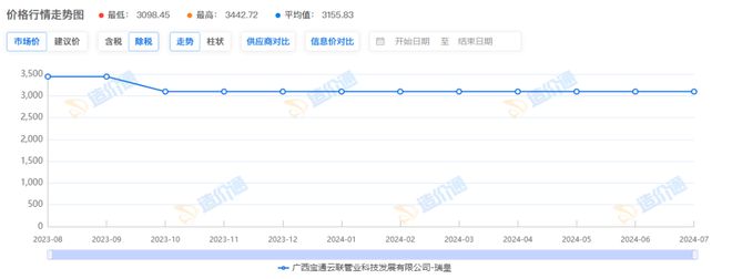 PVC-MD合金抗冲波纹管价格