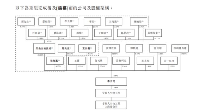 电线波纹管厂转型卖沙棘产品宇航人头顶4500万短债缺口冲击I