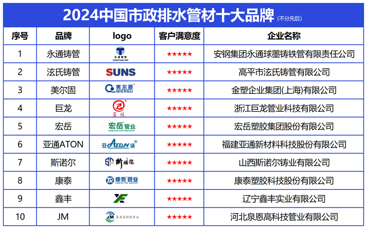 Bwin必赢国际：2024中国市政排水管材十大品牌发布引领绿色高质量发展新篇章(图2)