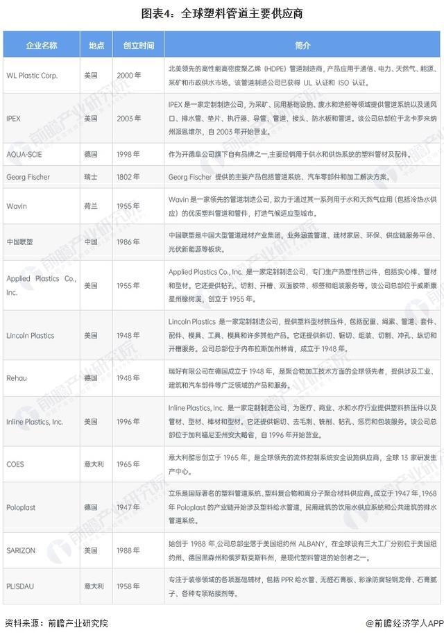 必赢bwin登录入口2024：「行业前瞻」2024-9年全球及中国塑料管道行业发展分析(图2)