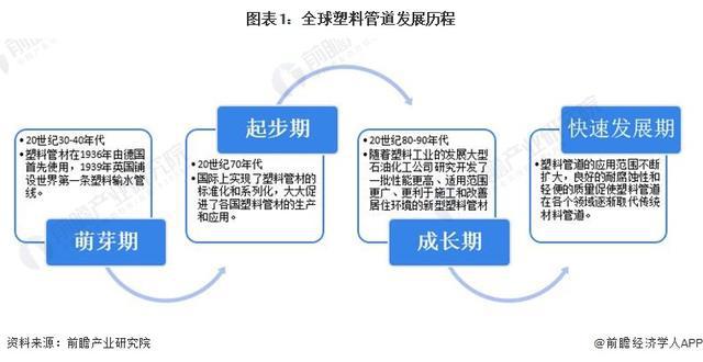 必赢bwin登录入口2024：「行业前瞻」2024-9年全球