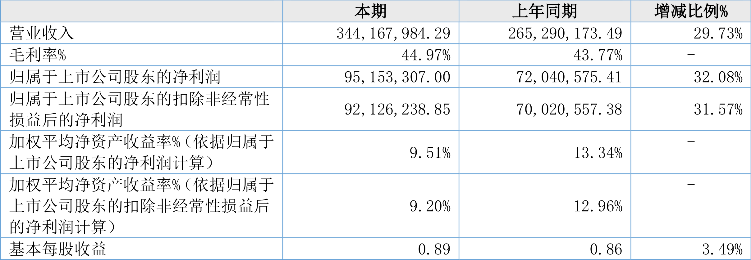 必赢bwin登录入口2024：广厦环能：2024年上半年净利