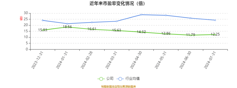 必赢bwin登录入口2024：广厦环能：2024年上半年净利润951533万元同比增长38%(图2)