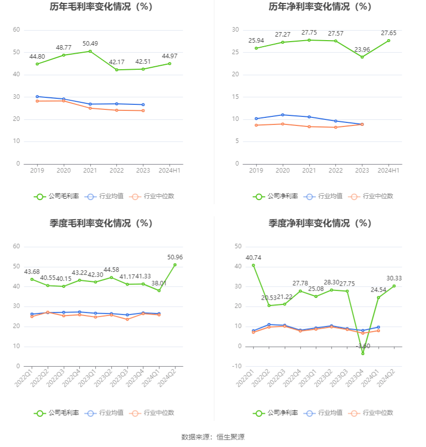 必赢bwin登录入口2024：广厦环能：2024年上半年净利润951533万元同比增长38%(图5)