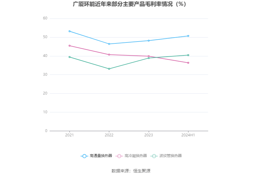 必赢bwin登录入口2024：广厦环能：2024年上半年净利润951533万元同比增长38%(图6)