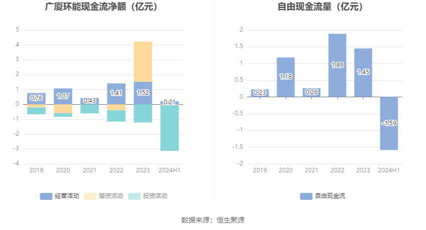 必赢bwin登录入口2024：广厦环能：2024年上半年净利润951533万元同比增长38%(图8)