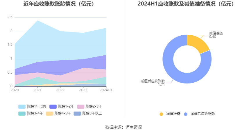 必赢bwin登录入口2024：广厦环能：2024年上半年净利润951533万元同比增长38%(图13)