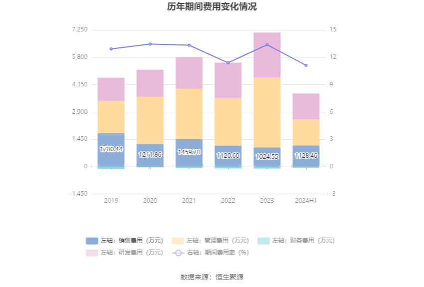 必赢bwin登录入口2024：广厦环能：2024年上半年净利润951533万元同比增长38%(图10)