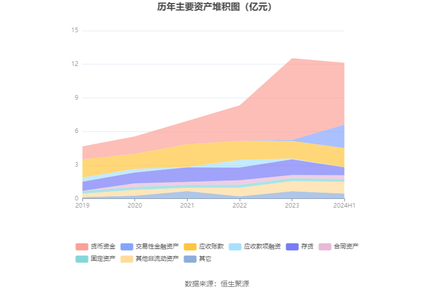 必赢bwin登录入口2024：广厦环能：2024年上半年净利润951533万元同比增长38%(图11)