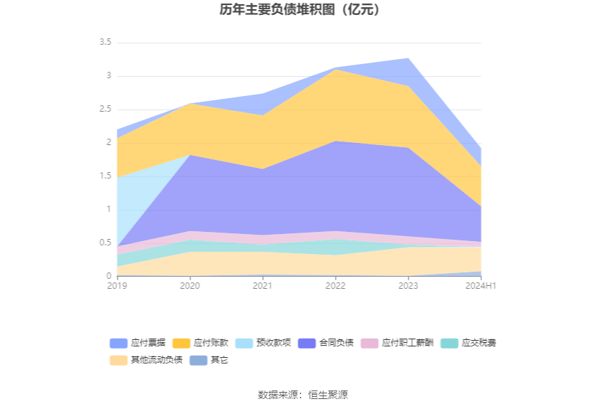 必赢bwin登录入口2024：广厦环能：2024年上半年净利润951533万元同比增长38%(图12)