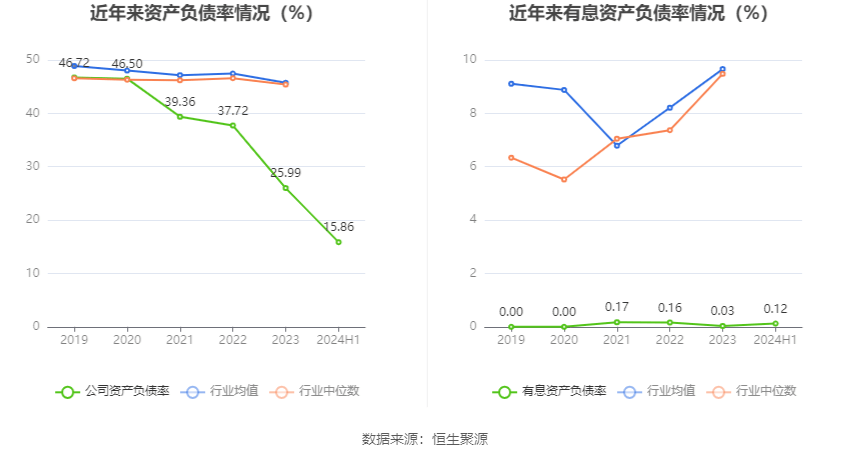 必赢bwin登录入口2024：广厦环能：2024年上半年净利润951533万元同比增长38%(图14)