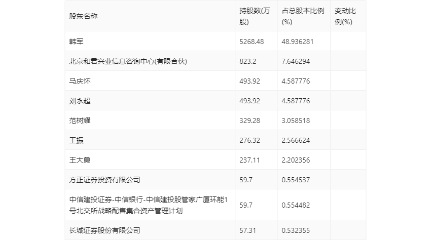 必赢bwin登录入口2024：广厦环能：2024年上半年净利润951533万元同比增长38%(图16)