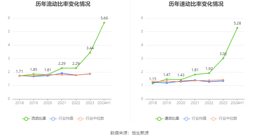 必赢bwin登录入口2024：广厦环能：2024年上半年净利润951533万元同比增长38%(图15)