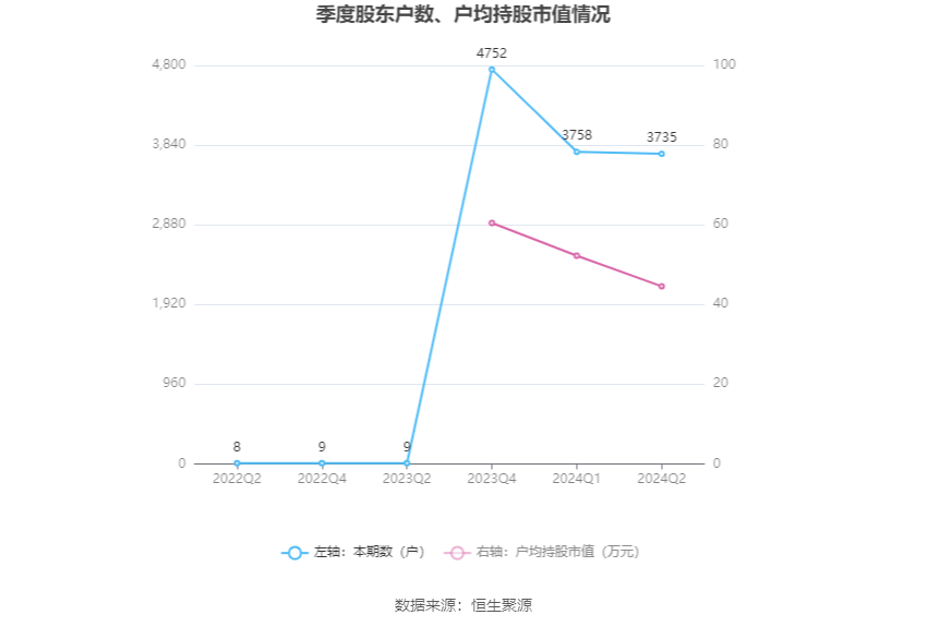 必赢bwin登录入口2024：广厦环能：2024年上半年净利润951533万元同比增长38%(图17)