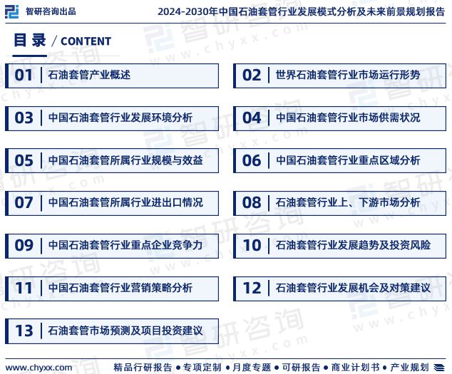 Bwin必赢国际：2024年中国石油套管行业市场投资前景分析报告—智研咨询(图2)