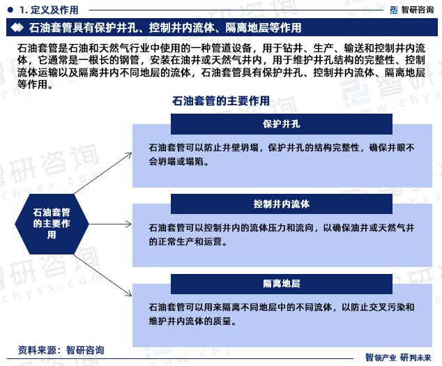 Bwin必赢国际：2024年中国石油套管行业市场投资前景分析报告—智研咨询(图3)