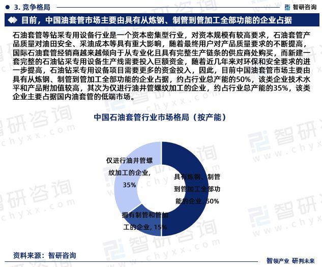 Bwin必赢国际：2024年中国石油套管行业市场投资前景分析报告—智研咨询(图5)