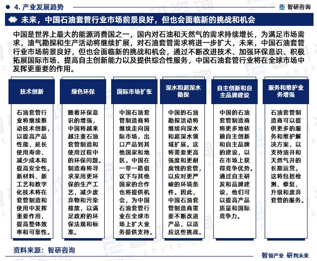 Bwin必赢国际：2024年中国石油套管行业市场投资前景分析报告—智研咨询(图6)