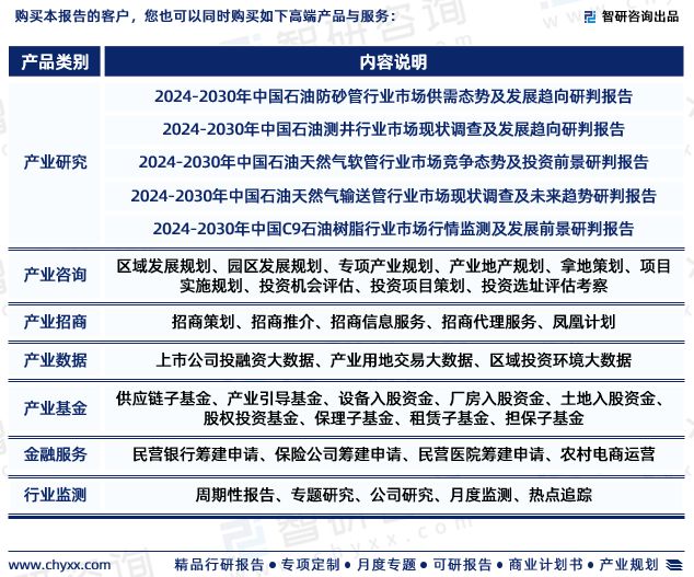 Bwin必赢国际：2024年中国石油套管行业市场投资前景分析报告—智研咨询(图7)