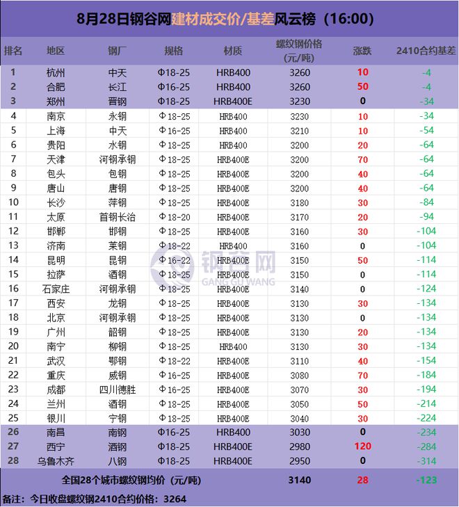 【钢市日报】钢价再度上攻明日继续涨？