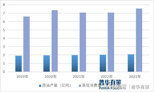 海洋油气装备行业发展现状、趋势、竞争格局分析(图2)