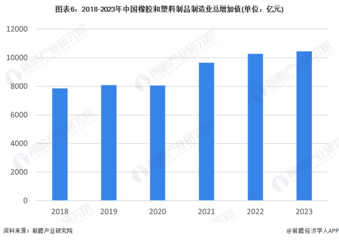 预见2024：《2024年中国塑料制品行业全景图谱》(附市场现状、竞争格局和发展趋势等)(图6)