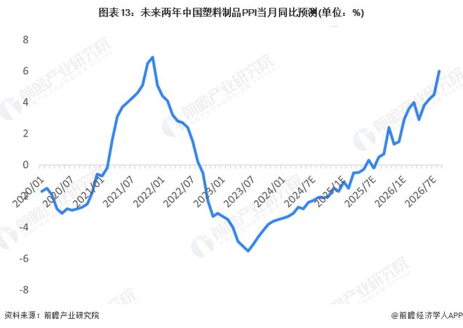 预见2024：《2024年中国塑料制品行业全景图谱》(附市场现状、竞争格局和发展趋势等)(图13)