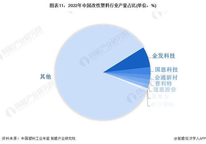 预见2024：《2024年中国塑料制品行业全景图谱》(附市场现状、竞争格局和发展趋势等)(图11)