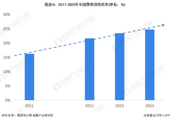 预见2024：《2024年中国塑料制品行业全景图谱》(附市场现状、竞争格局和发展趋势等)(图9)