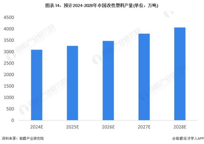 预见2024：《2024年中国塑料制品行业全景图谱》(附市场现状、竞争格局和发展趋势等)(图14)