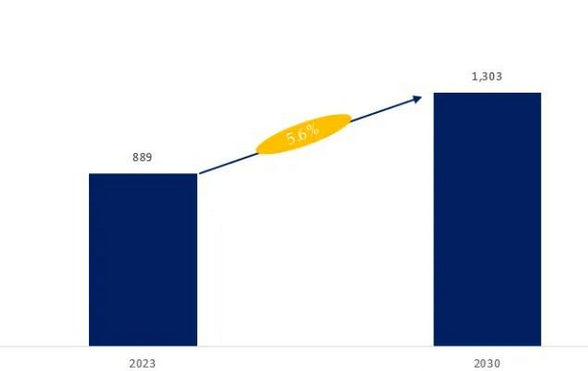 2024年金属软管市场分析：全球金属软管市场规模将达到13亿