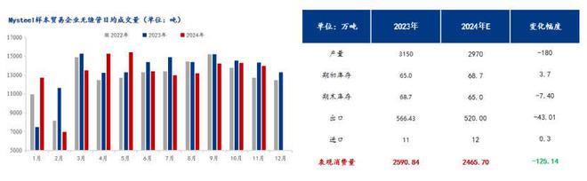 Mysteel年报：2024年国内无缝钢管市场回顾及2025年展望(图6)