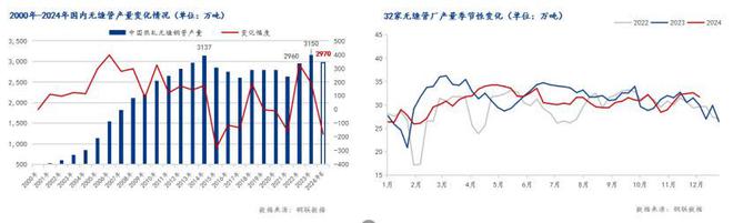 Mysteel年报：2024年国内无缝钢管市场回顾及2025年展望(图4)