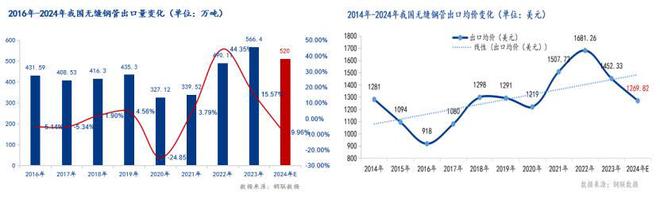 Mysteel年报：2024年国内无缝钢管市场回顾及2025年展望(图7)