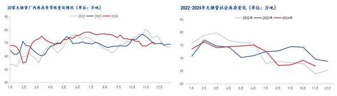 Mysteel年报：2024年国内无缝钢管市场回顾及2025年展望(图5)