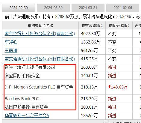 外资集体抄底这19家公司10大股东有一半都是知名外资新进场(图12)