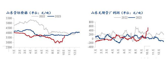 Mysteel：2024年全国无缝管市场回顾及四季度展望(图3)