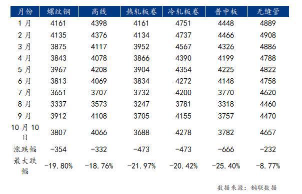 Mysteel：2024年全国无缝管市场回顾及四季度展望(图2)