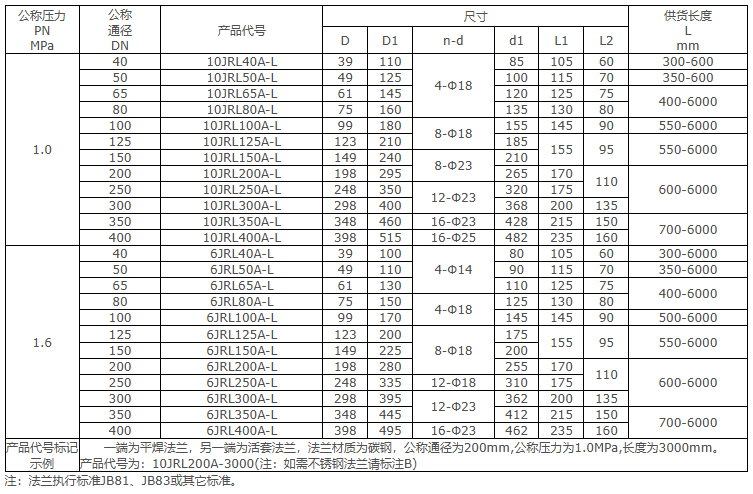 20年专注不锈钢金属波纹管生产研发销售(图2)